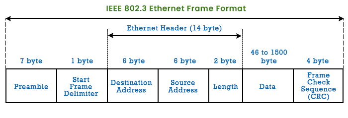 ethernet_encapsulation
