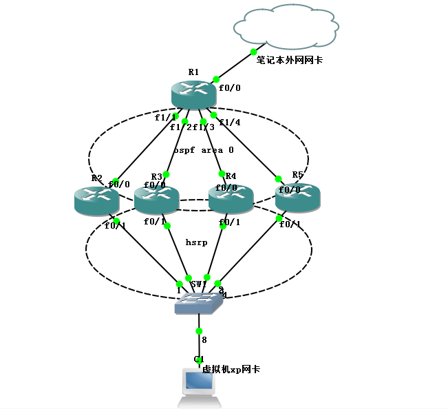 hsrp_topology