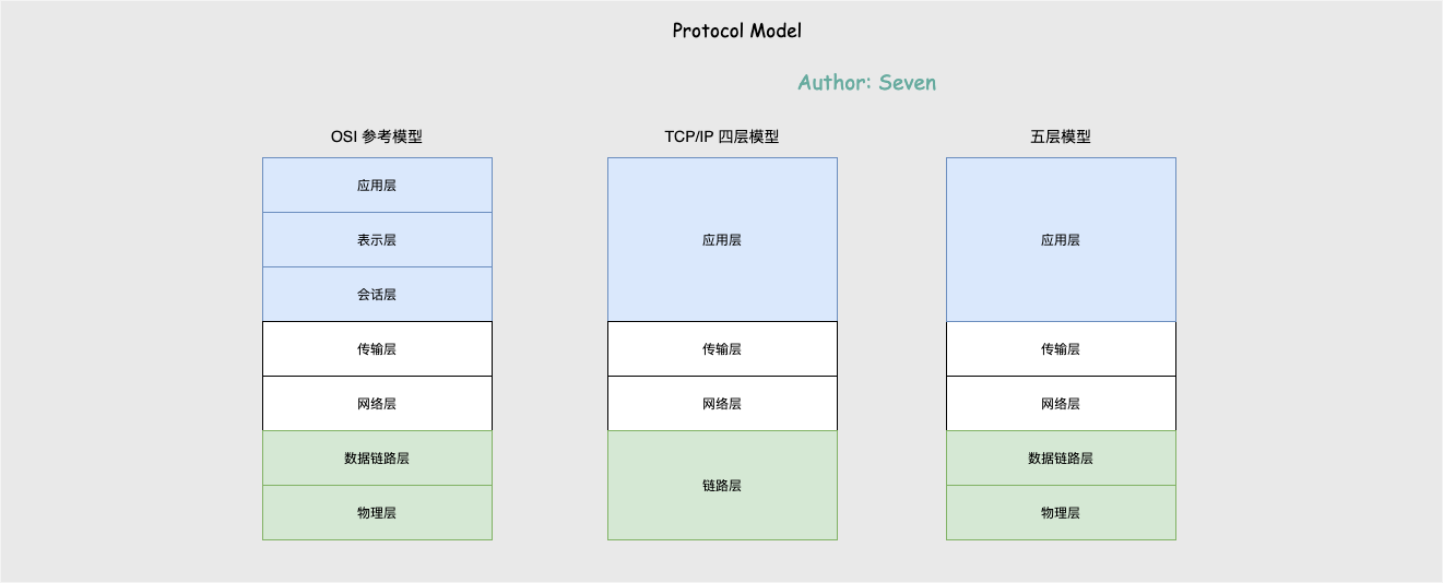 protocol_model
