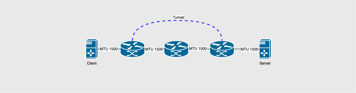 tcpMSS协商-3