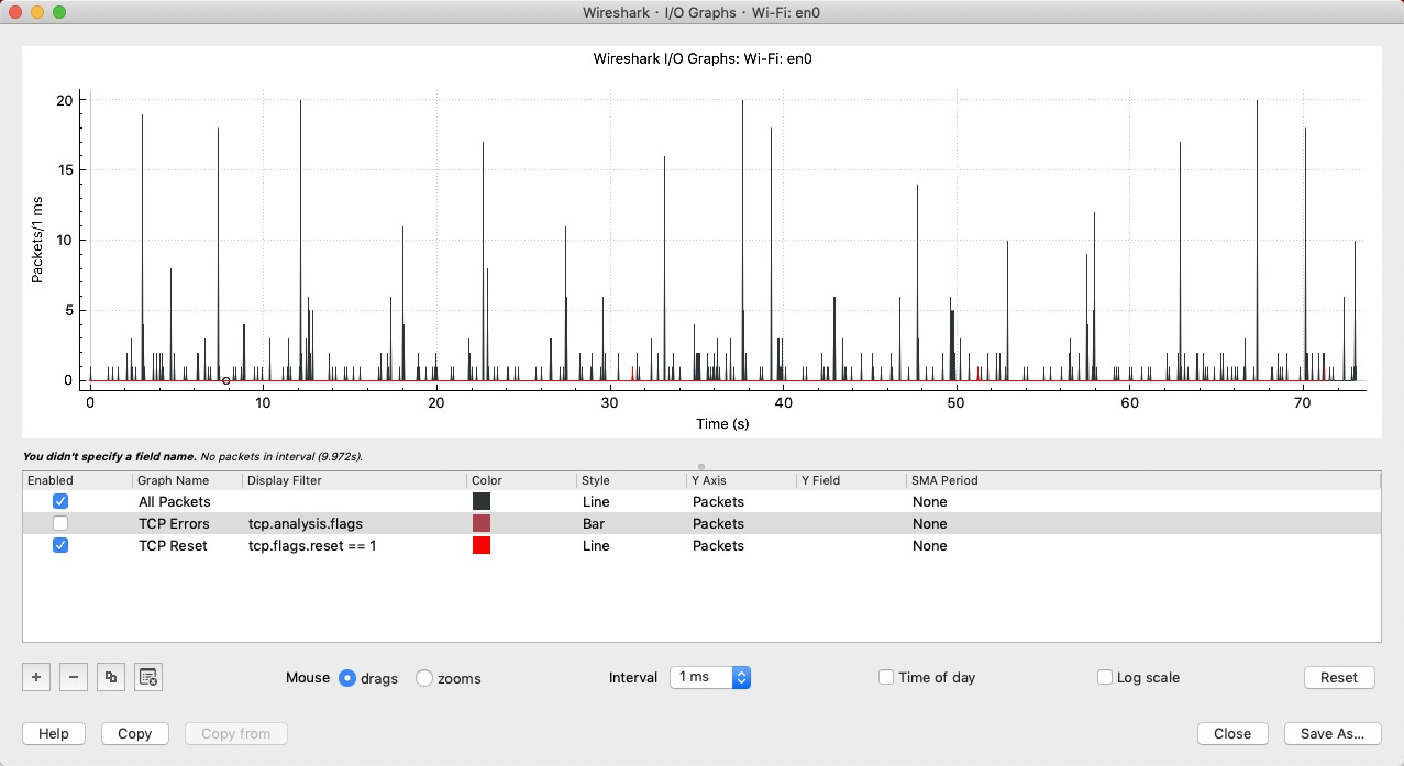 wireshark_io_graph